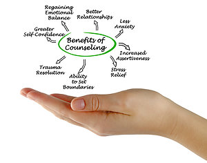 Information about Psychotherapy & Counselling. counselling benefits